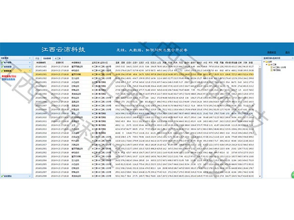 大数据物联网监测平台