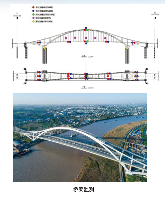 凤凰网报道 云沛科技光纤光栅技术助力高低温高压电磁腐蚀环境监测  