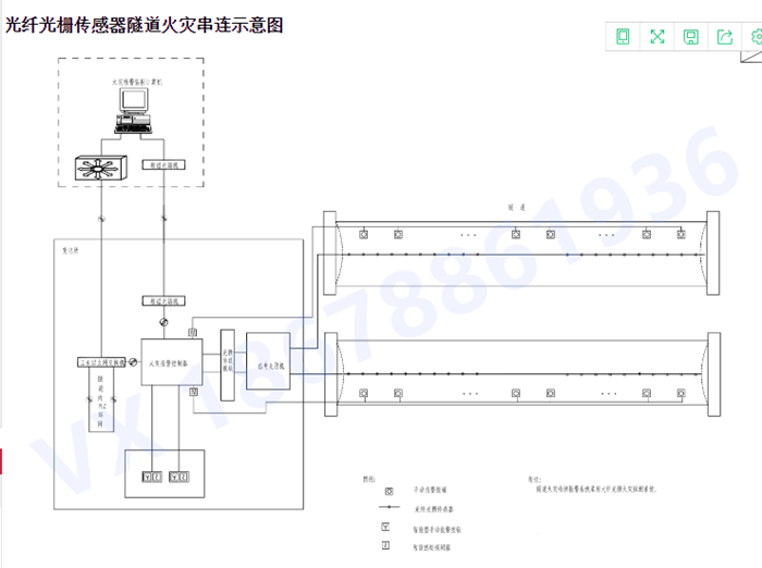 1601795404195202.png 光纤光栅线型火灾探测器示意图_副本.png