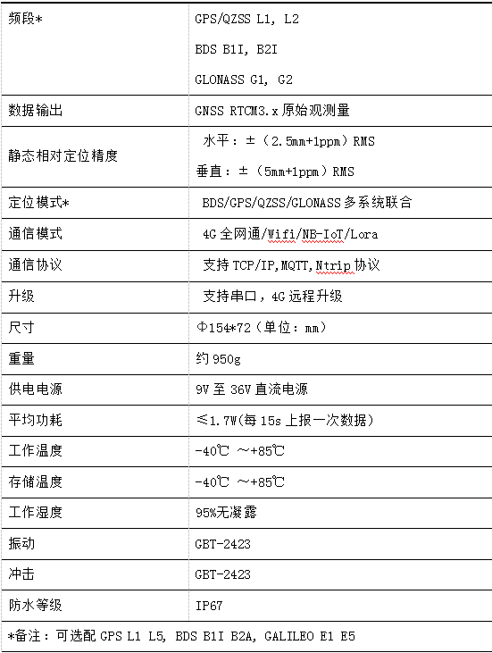 1658720585198012.png image.png